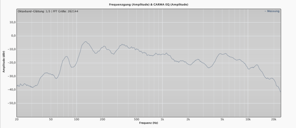 Beispielgraph für einen Frequenzgang von 20 bis 20000 Herz.