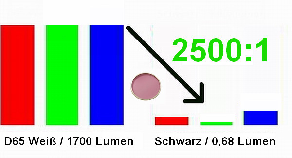 2500:1 D65 Weiß