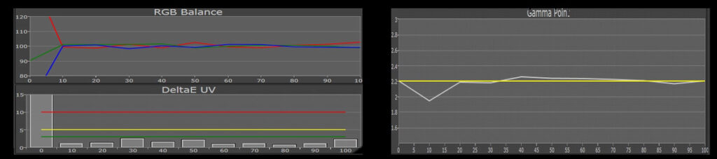 2 Grafiken Gamma Messung