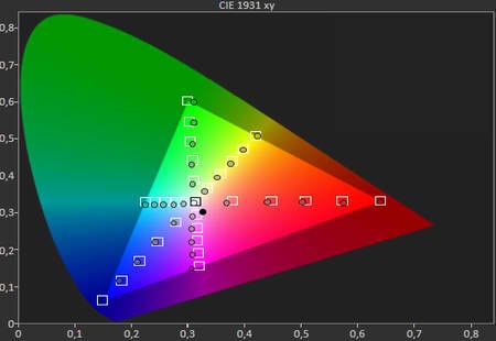 Farbraum Diagramm