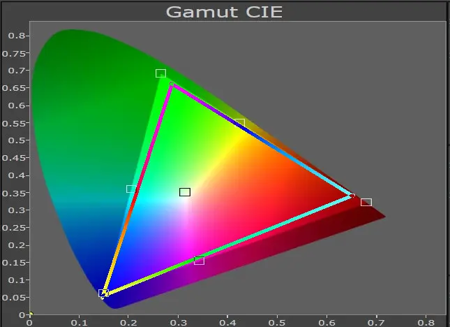 RGB Farbraum Laser TV