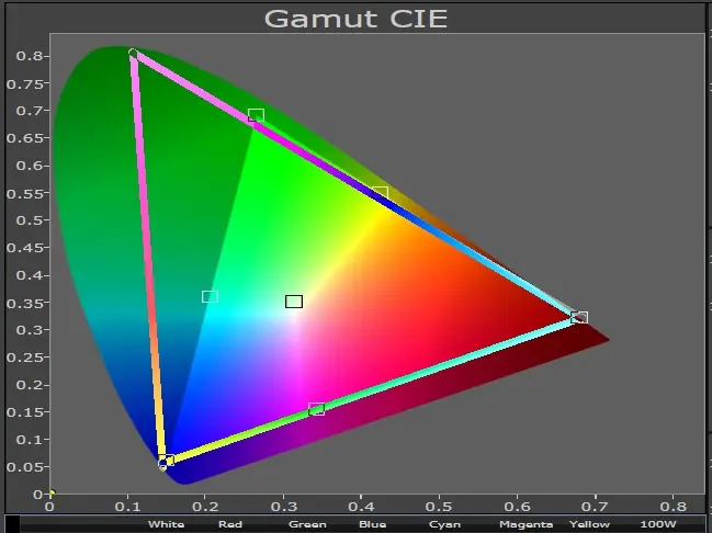 RGB Laser BT2020 Farbraum