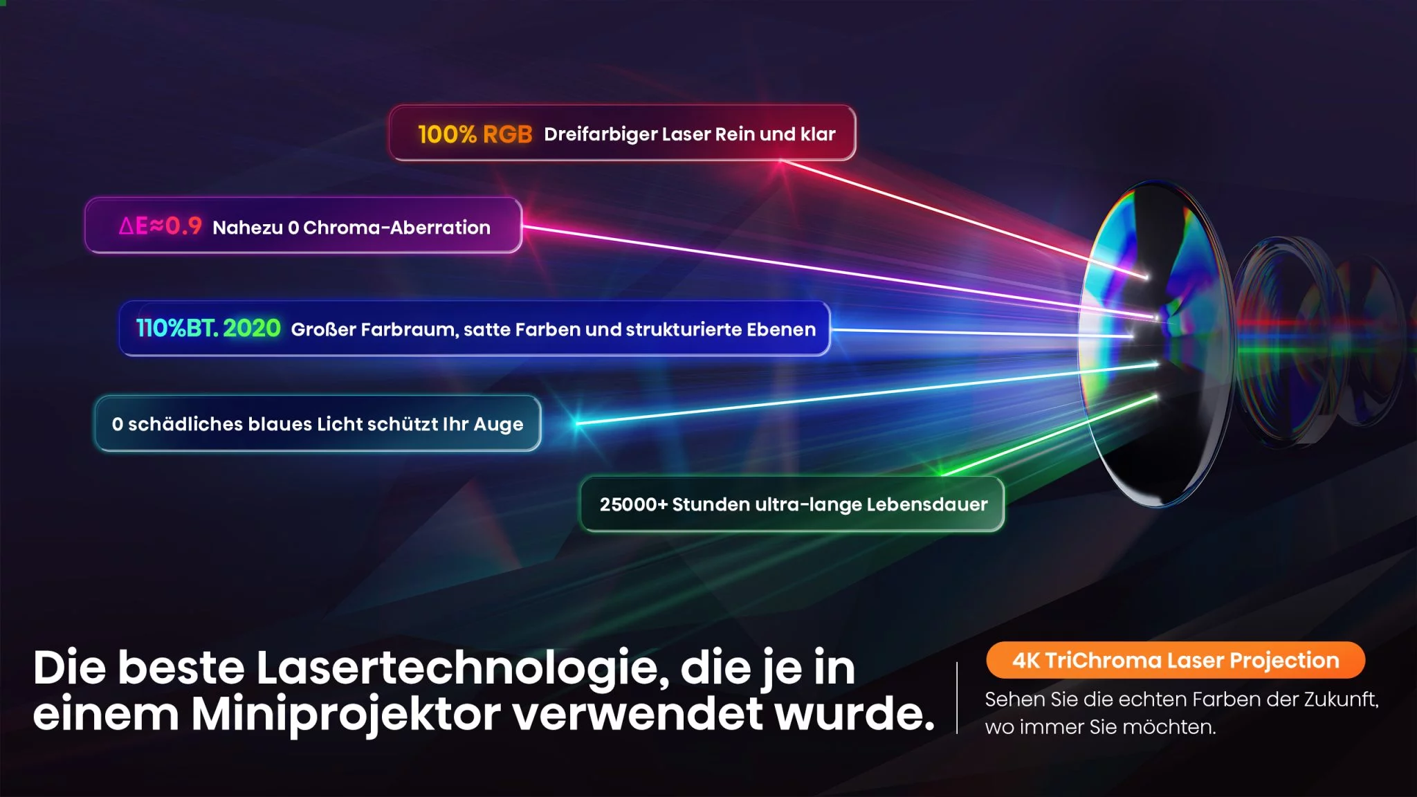 Hisense C1 Projektor Laser Technologie