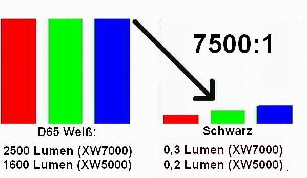 Sony XW5000 / XW7000 Tuning 7500:1