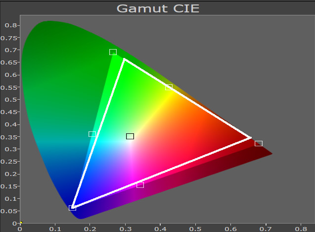 Sony XW5000 / XW7000 Tuning Gamut ICE