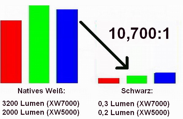 Sony XW5000 / XW7000 Tuning 10,700:1