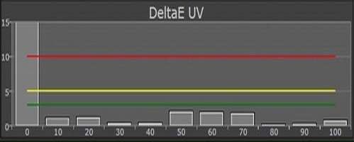 Sony XW5000 / XW7000 Tuning DeltaE